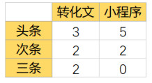 如何将KPI指标拆解为具体的工作任务？