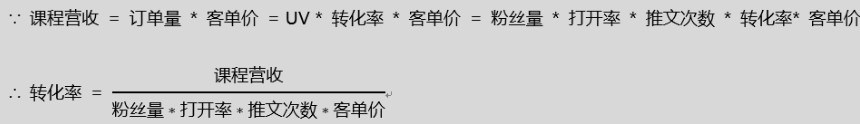 如何将KPI指标拆解为具体的工作任务？