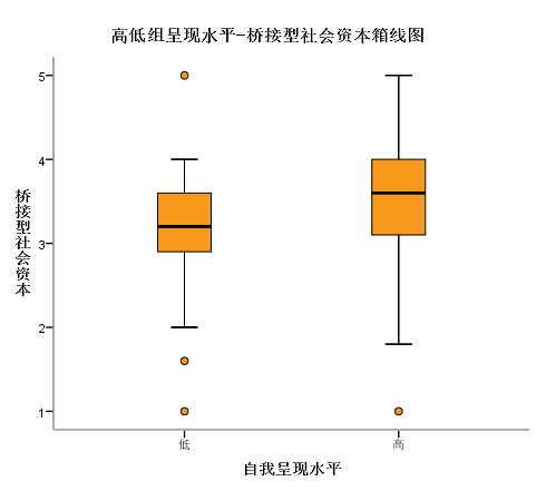 表演+立人设？发朋友圈会增加我的人脉吗？