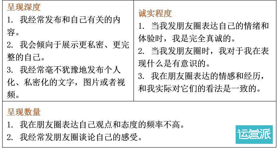 表演+立人设？发朋友圈会增加我的人脉吗？