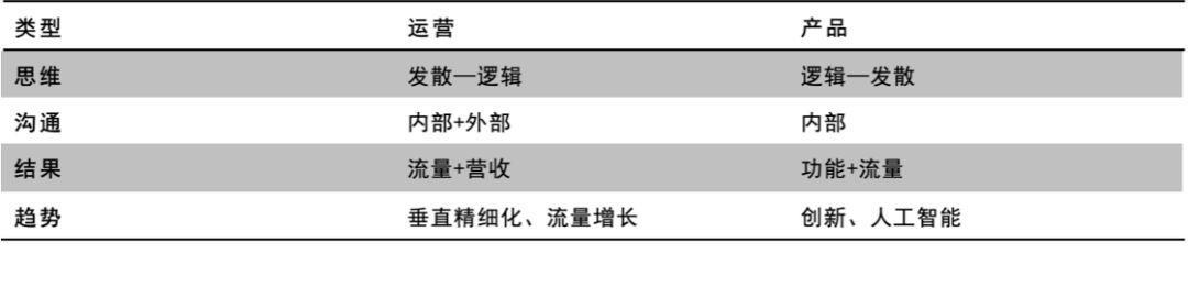 职场运营人社群10问（上）