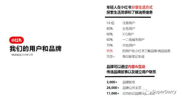 从内容到电商：种草模式的下半场