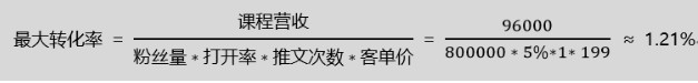 如何将KPI指标拆解为具体的工作任务？