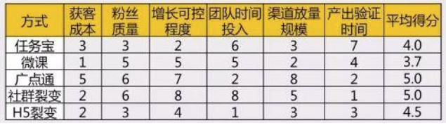 如何将KPI指标拆解为具体的工作任务？