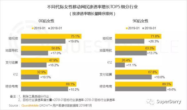 从内容到电商：种草模式的下半场