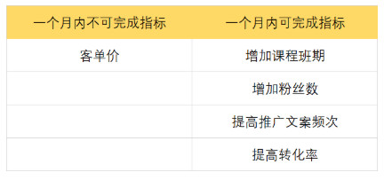 如何将KPI指标拆解为具体的工作任务？