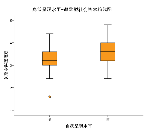 表演+立人设？发朋友圈会增加我的人脉吗？