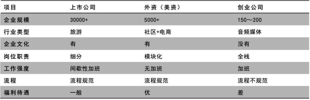 职场运营人社群10问（上）