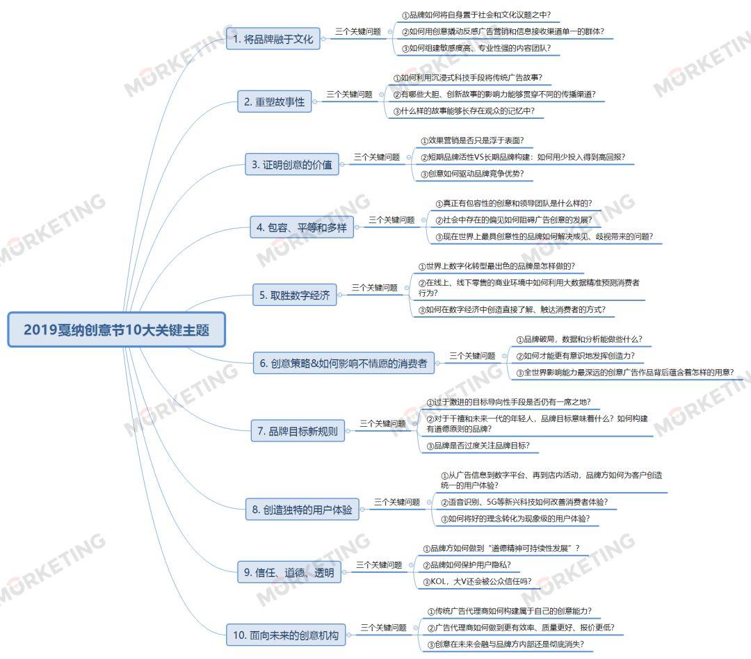 2019戛纳创意节10大关键主题 | Morketing2019戛纳视角⑦