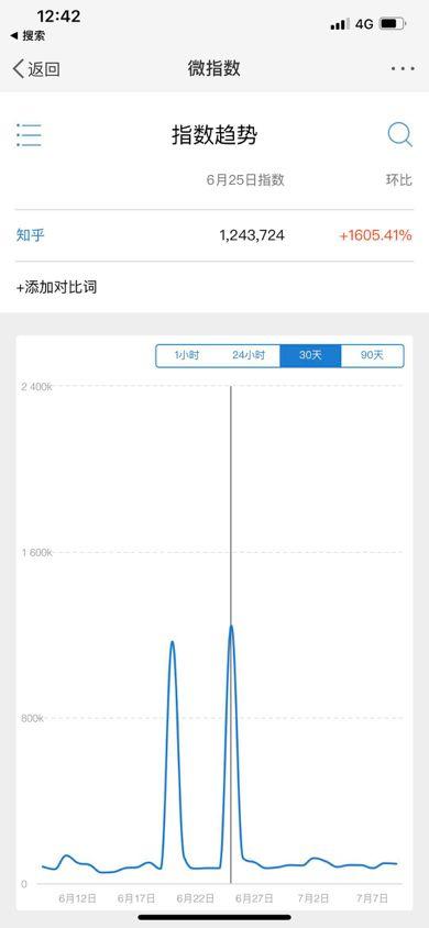 高考前后，知乎打出了一套「有问题」营销组合拳