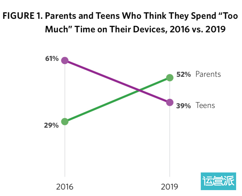 那些半夜查看手机的年轻人&父母：一块屏幕切割出的现实人生