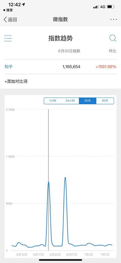 高考前后，知乎打出了一套「有问题」营销组合拳