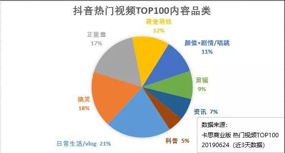 ​解析短视频用户注意力分配新趋势 ，如何靠内容抢夺抖音用户