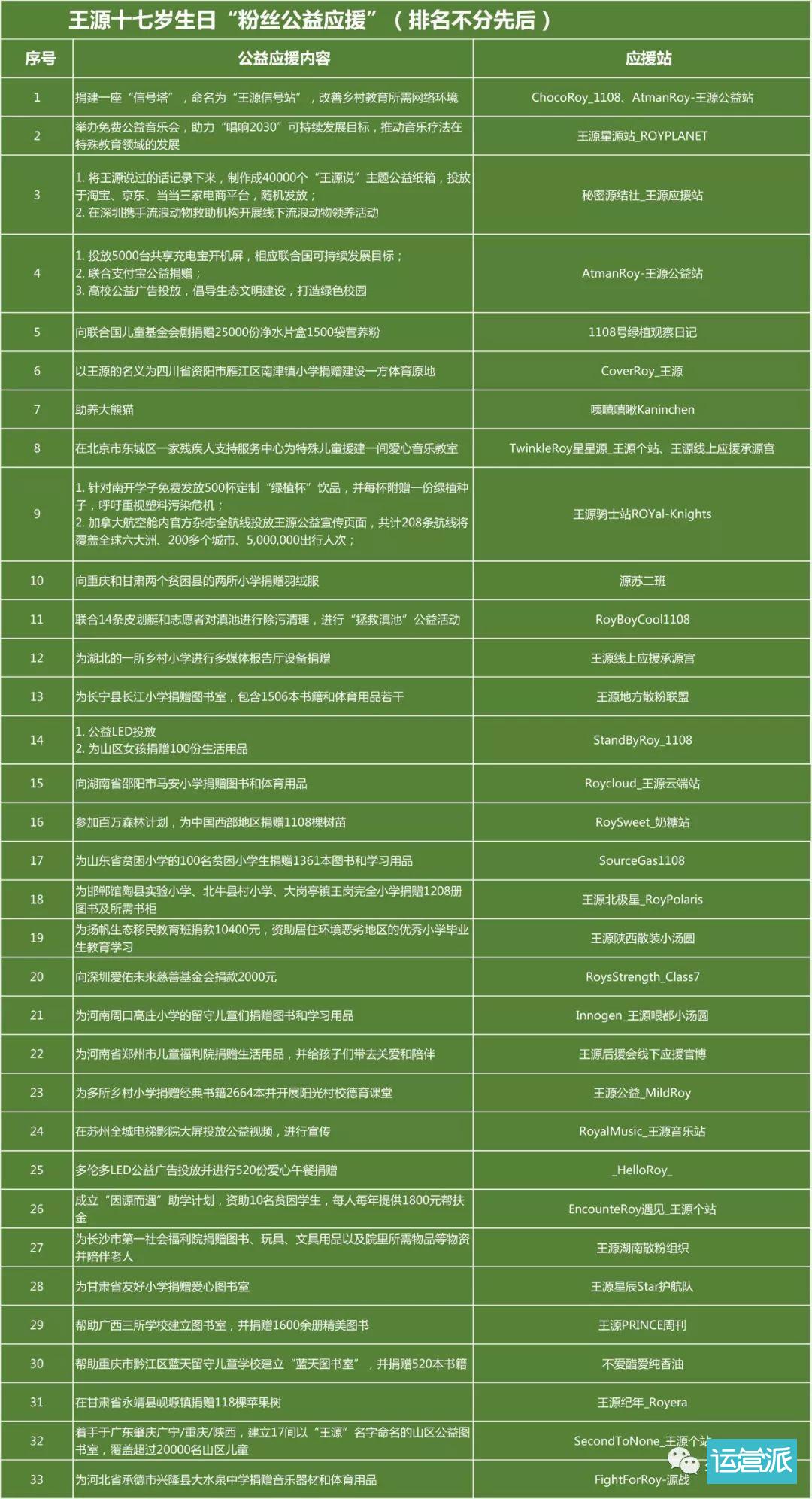 刘昊然「啵一口」背后的粉丝经济