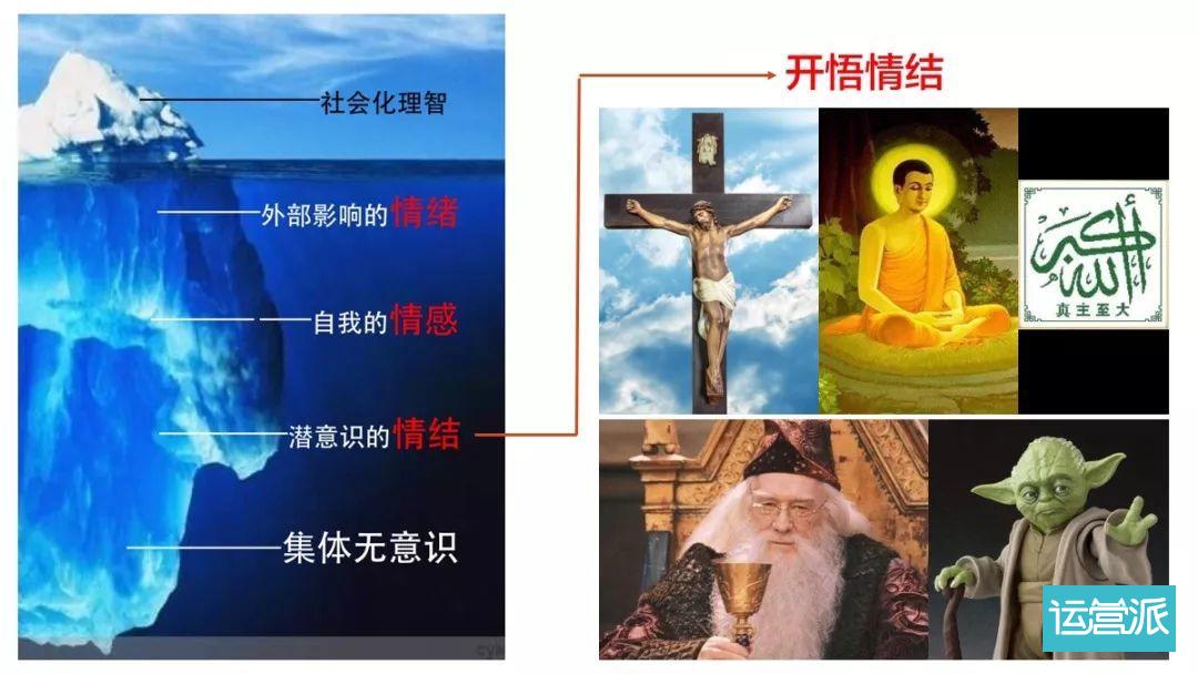 16种直逼潜意识的IP情结定位