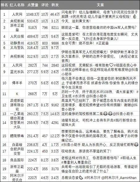 ​解析短视频用户注意力分配新趋势 ，如何靠内容抢夺抖音用户