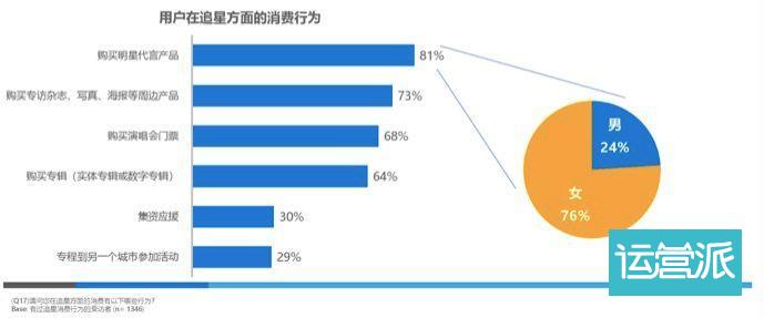 刘昊然「啵一口」背后的粉丝经济