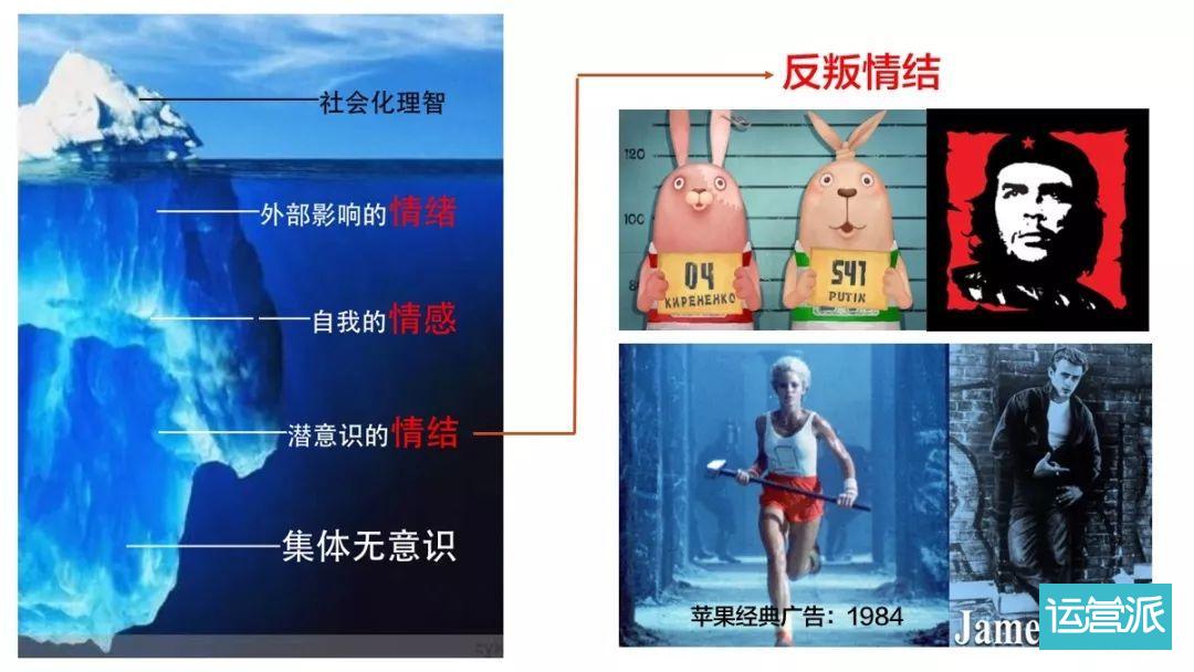 16种直逼潜意识的IP情结定位
