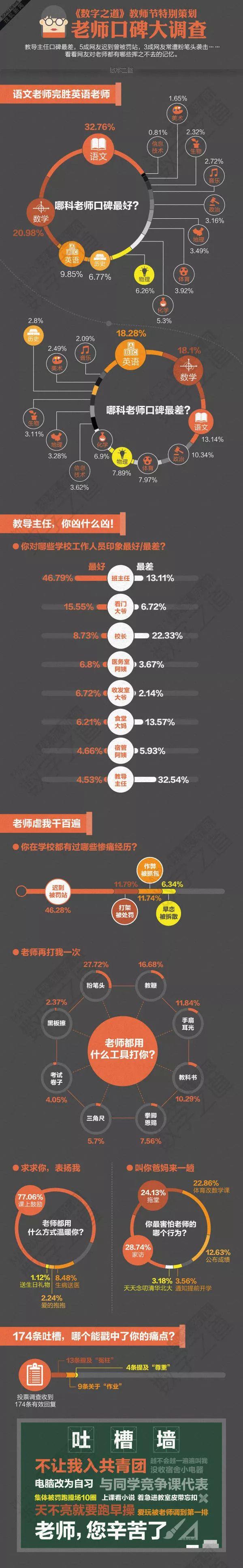 教师节营销套路，拿走不谢！