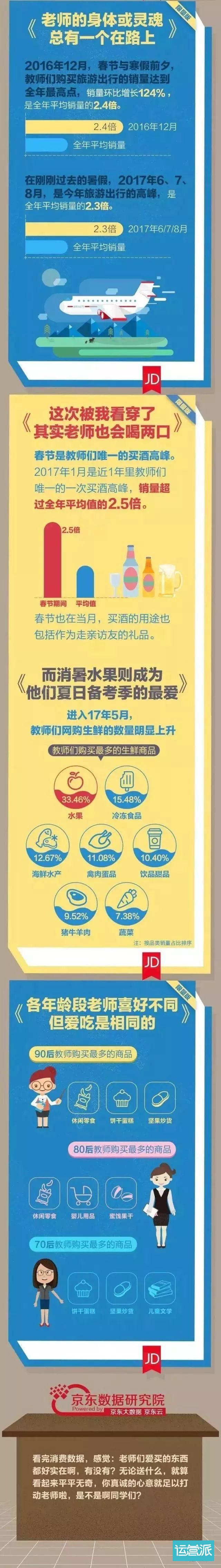 教师节营销套路，拿走不谢！