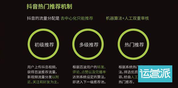 新媒体人从0-1怎么打造内容？4000字干货！