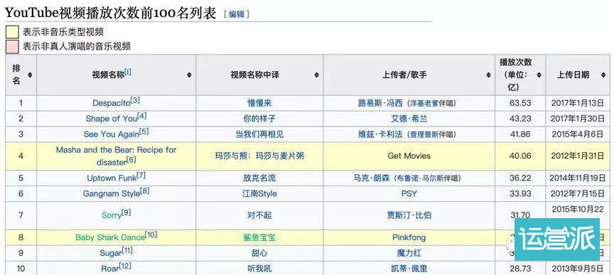 挤水互联网：流量游戏的覆灭与重生