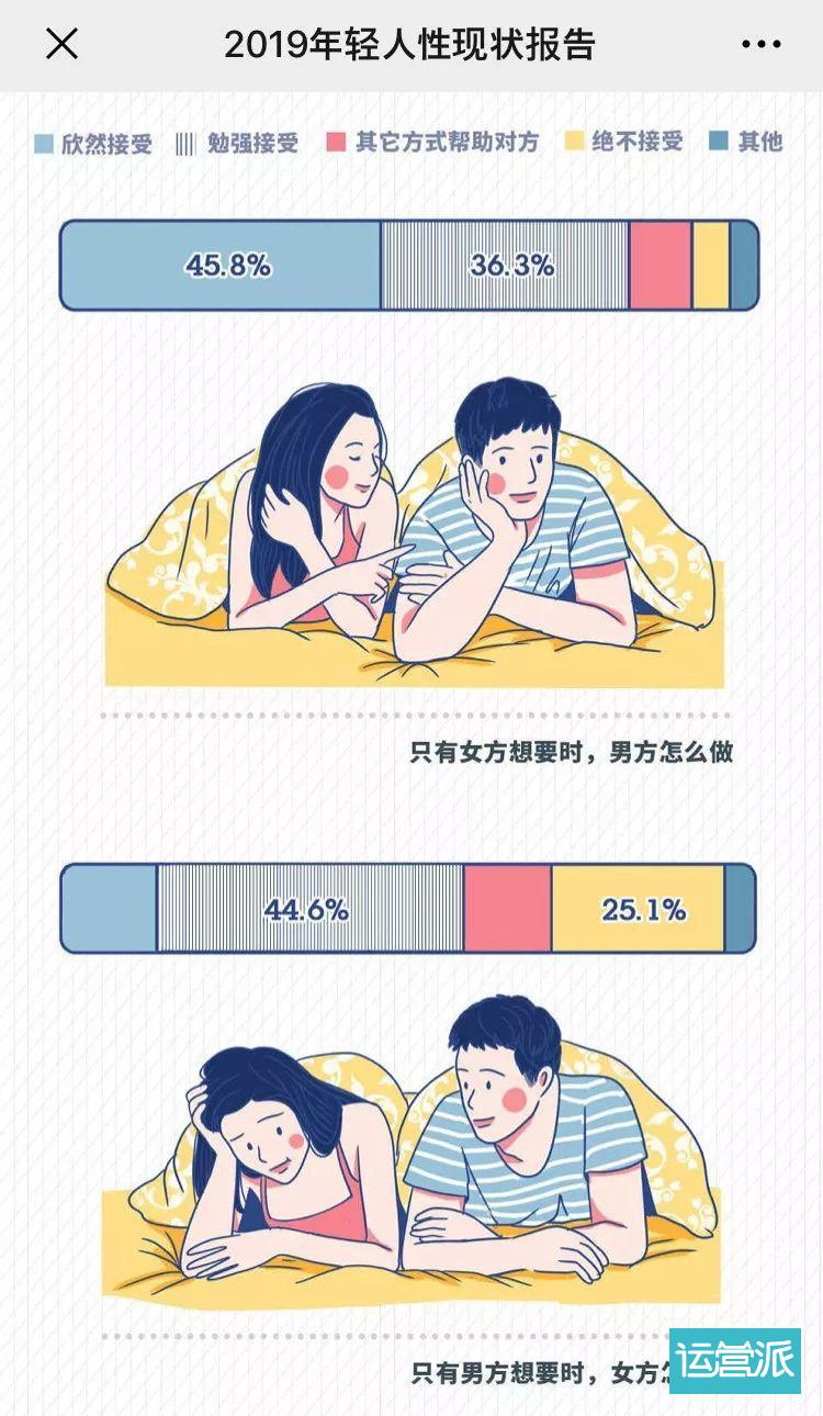 冈本看透了当代年轻人