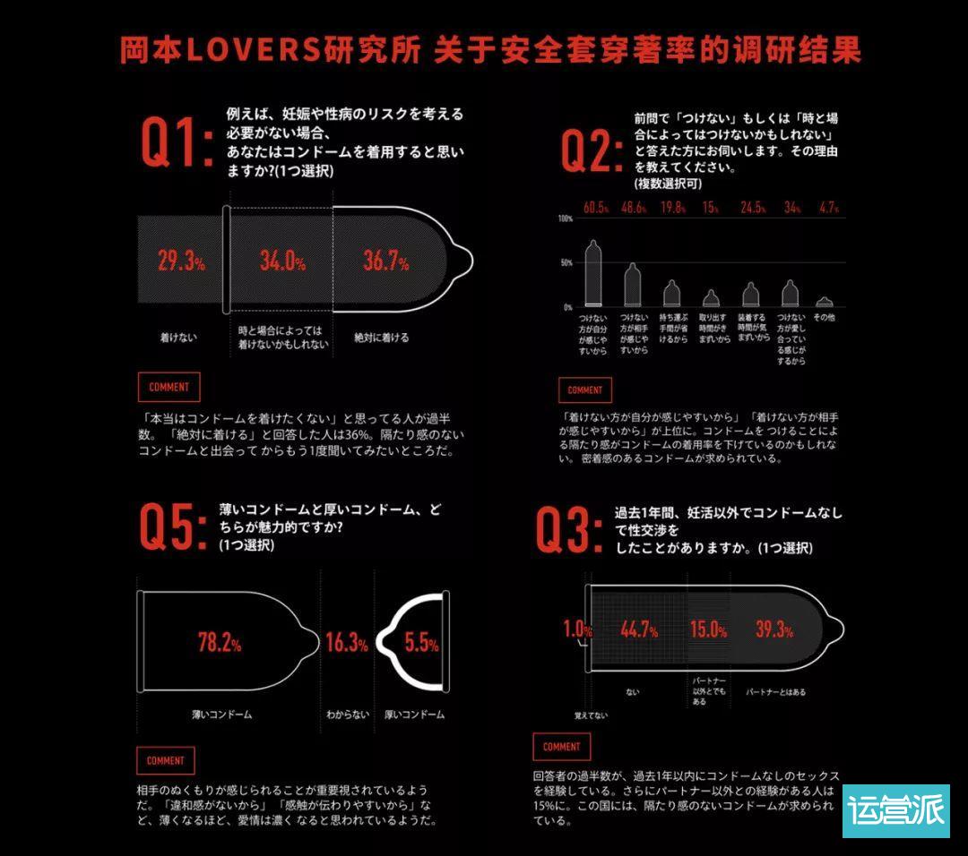 冈本看透了当代年轻人