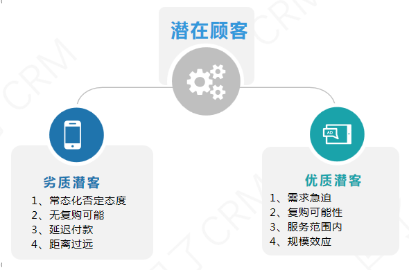 小明又被怼！CRM真的做不好潜客转化吗？