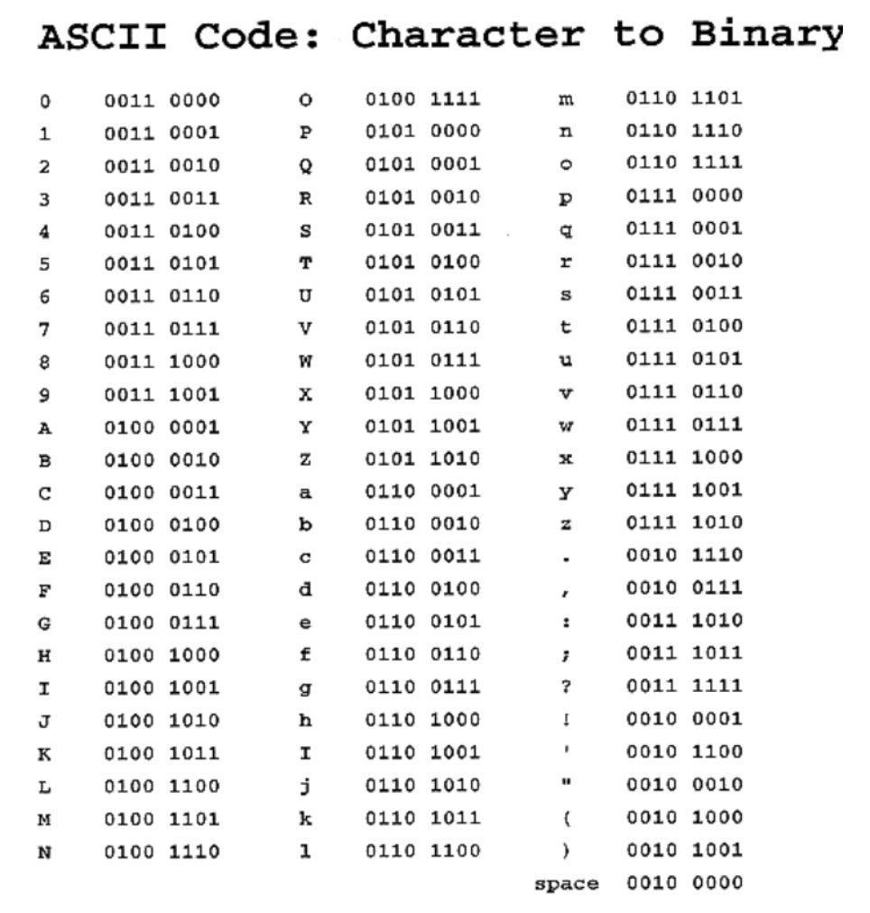 Your computer contains non english symbols. ASCII таблица hex. ASCII 7 бит. Таблица ASCII 8 бит. ASCII таблица символов UTF-8.