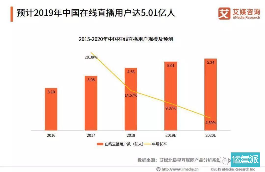 挤水互联网：流量游戏的覆灭与重生