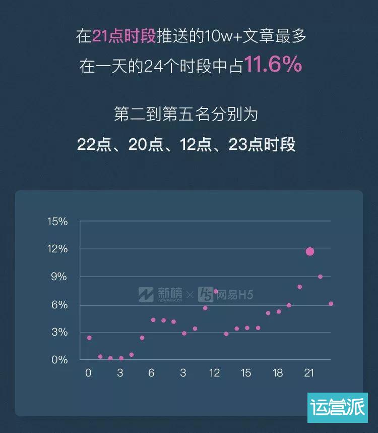 10w+在今天意味着什么？| 微信公众号10w+数据报告