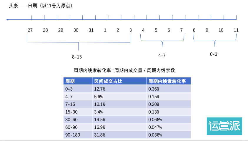 如何高效实现数据精细化运营？这套模型手把手教你！