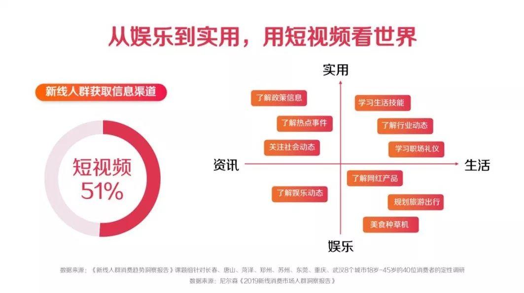 强消费力、易被种草，新线市场价值初现