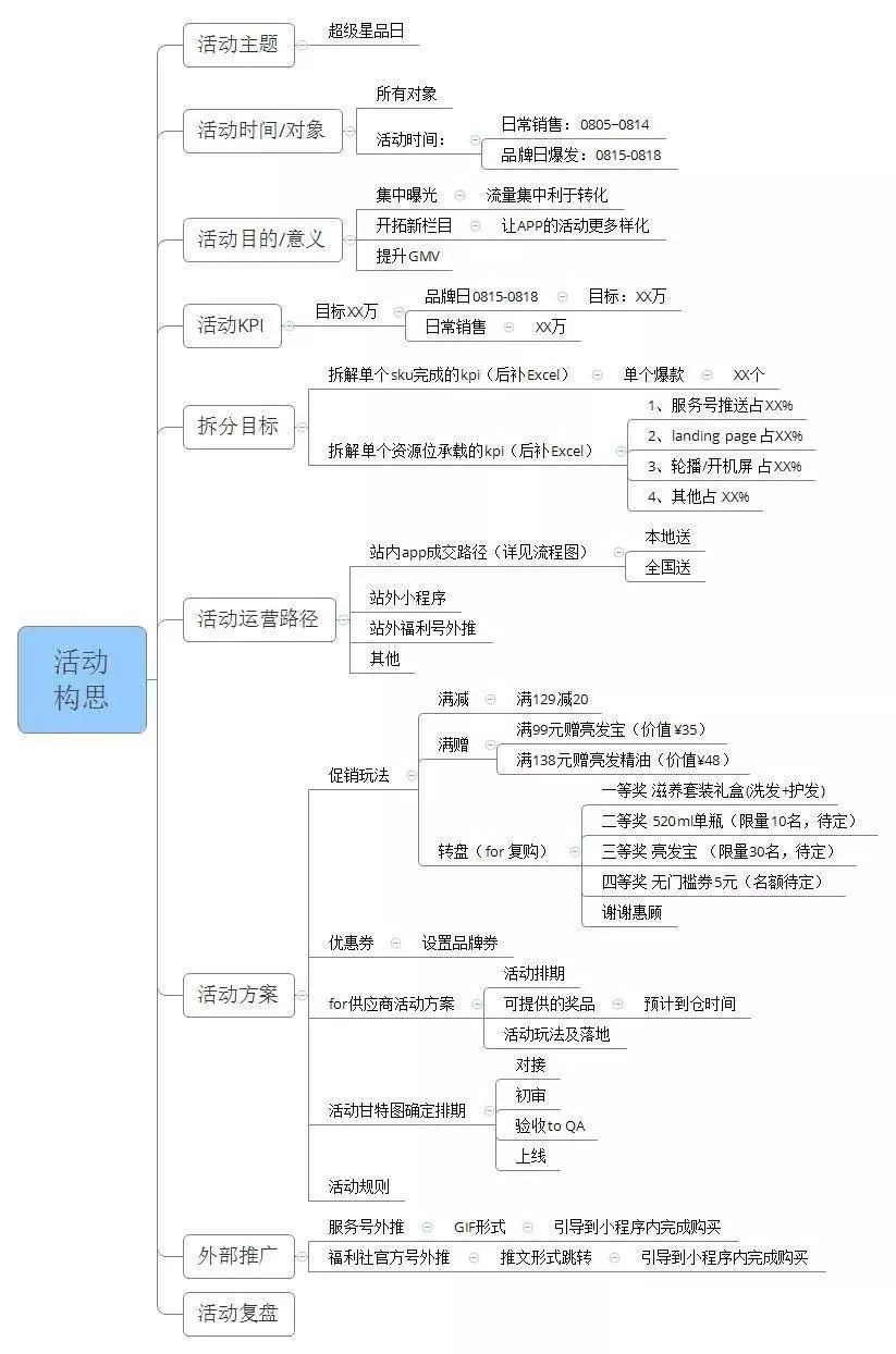一位互联网运营人在迷茫中的破局之路