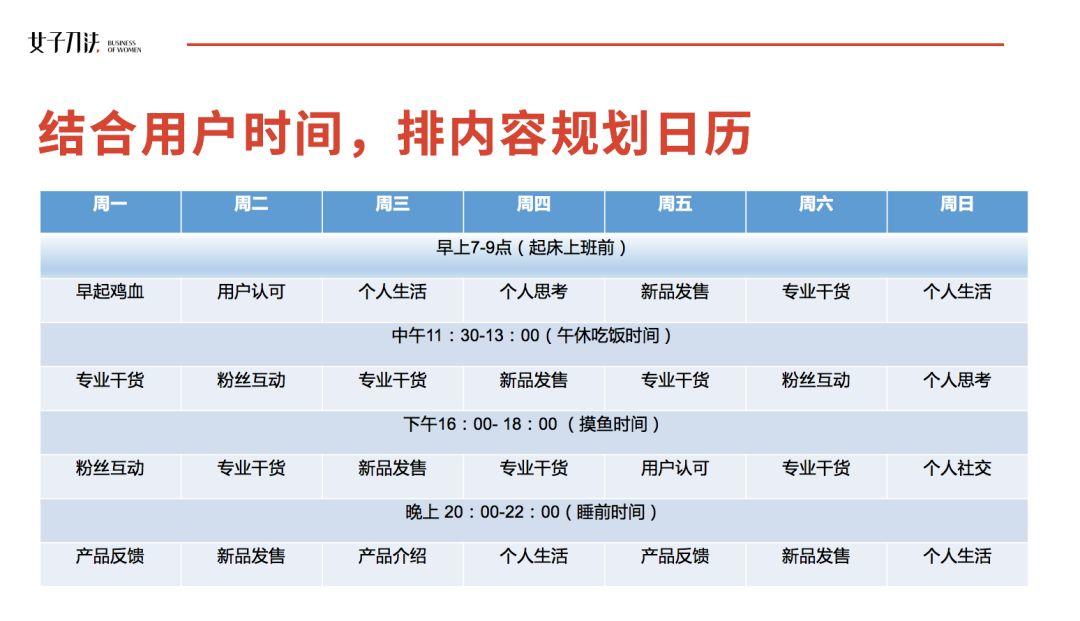 高活跃社群揭秘：为什么你拉的群最终都成了死群？