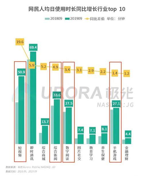 盘点2019电商增长的三大底层逻辑