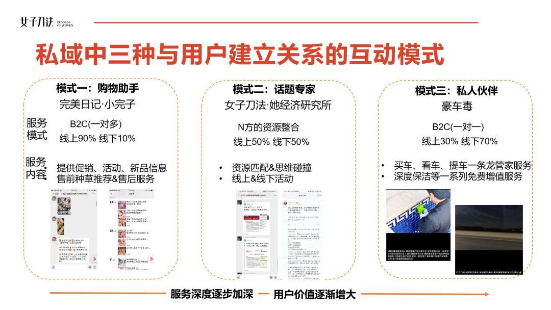 高活跃社群揭秘：为什么你拉的群最终都成了死群？