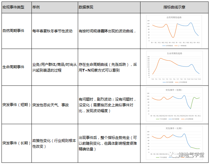 数据分析，怎么做才能有前瞻性