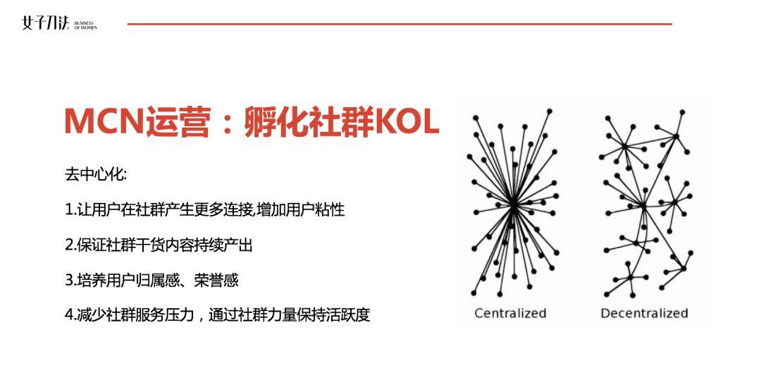 高活跃社群揭秘：为什么你拉的群最终都成了死群？