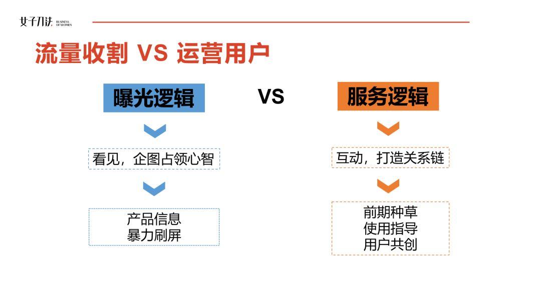 高活跃社群揭秘：为什么你拉的群最终都成了死群？