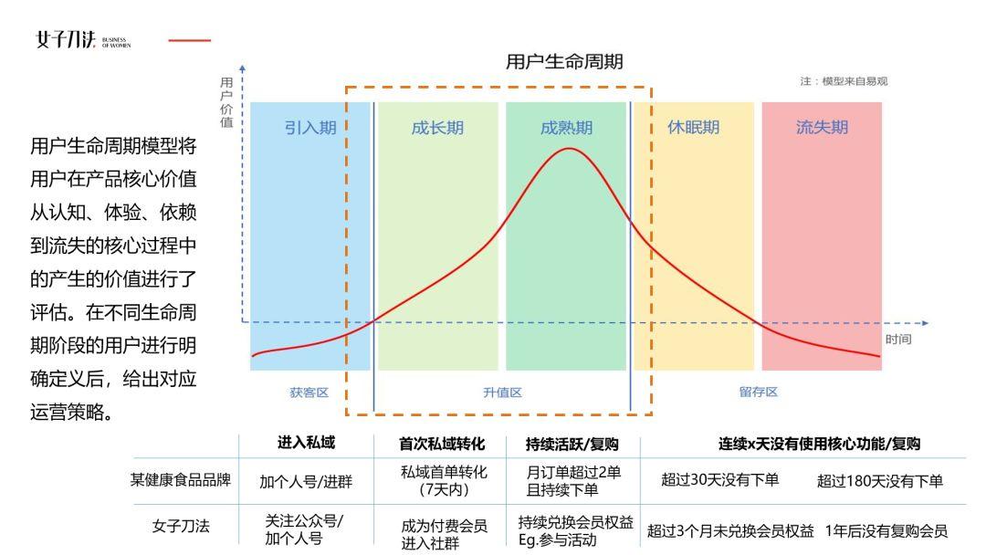 高活跃社群揭秘：为什么你拉的群最终都成了死群？