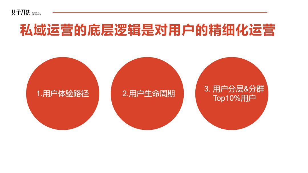 高活跃社群揭秘：为什么你拉的群最终都成了死群？