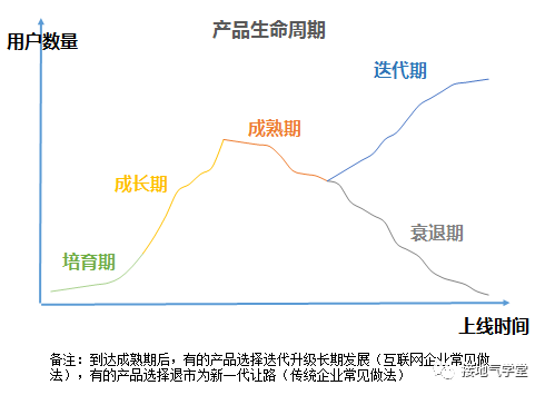 用户分层，该怎么分才合理（实操版）