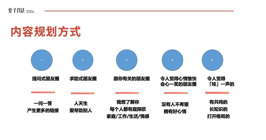 高活跃社群揭秘：为什么你拉的群最终都成了死群？