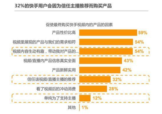 后网红时代直播电商会如何发展？