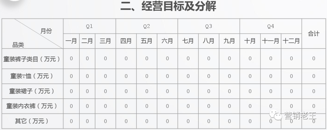 店铺月销0-300万，快速爆发5大核心策略