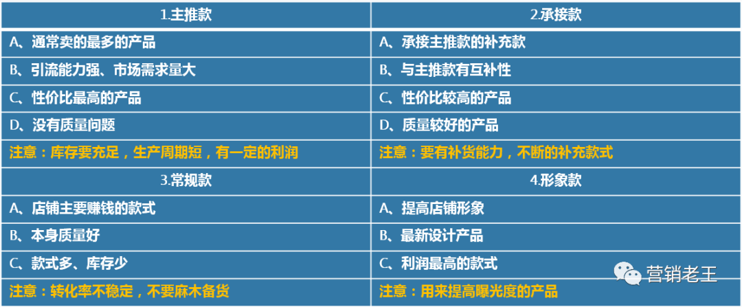 店铺月销0-300万，快速爆发5大核心策略