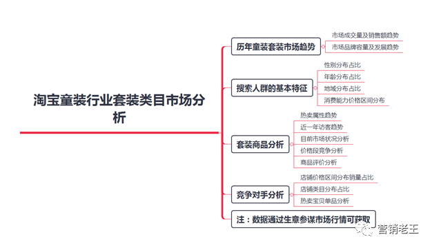 店铺月销0-300万，快速爆发5大核心策略