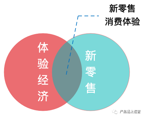 漫谈新零售(18): 后浪已来，体验经济崛起